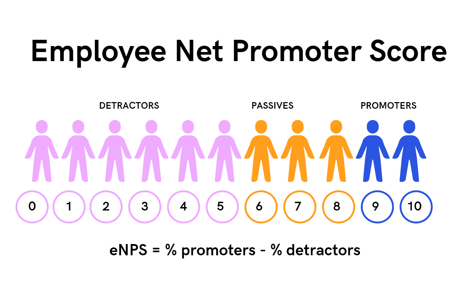 The ultimate metric for gauging workplace happiness: eNPS in all its ...
